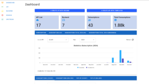screencapture-publisher-rewrite-staging-apilogy-id-dashboard-2024-10-28-14_24_01